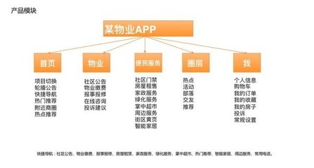 浅谈:物业管理app的主要功能模块