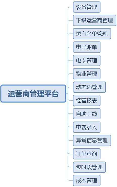 产品设计 用实际案例,手把手教你写mrd 市场需求文档