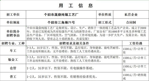 招人啦 33家企业2700余个岗位,总有一个岗位适合你