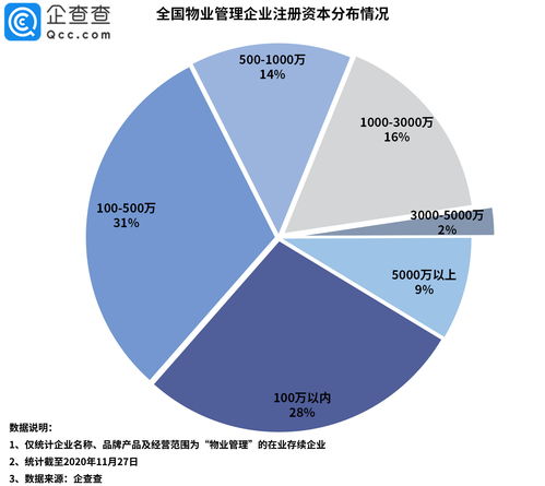 物业分拆上市潮背后 我国物业管理相关企业三季度注册量同比增长24